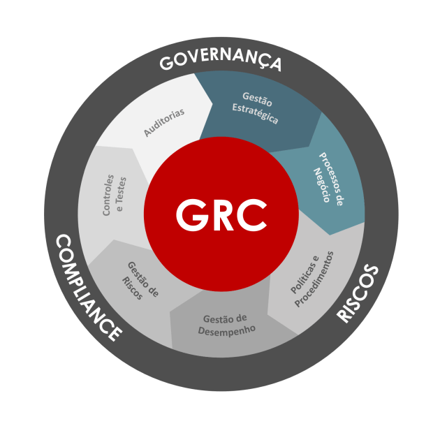 Governança, Riscos e Compliance - Oliveira Trust RI